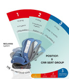 Moon Rover Baby/Infant Car Seat 360?ø Rotate - Blue