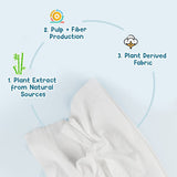 Mother Sparsh 98% Pure Water Baby Wipes - 80pcs (Pack of 3) - Laadlee