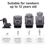 Jovikids Angel Isofix 360 Rotating Carseat - Grey