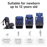 Jovikids Angel Isofix 360 Rotating Carseat - Blue