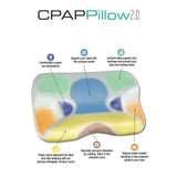 Contour CPAP Pillow 2.0