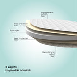 Moon Toddler Quilted Crib Mattress - White