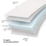 Moon Ventiflow Mattress - 120 X 70X 10