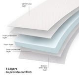 Moon Crib & Pram Mattress Classic Foam Moses Basket Mattress - White