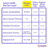 PlayShifu Plugo Mission Math Game