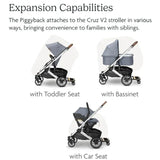 UPPAbaby Adapters For Minu V2/Mesa Car Seat Bassinet