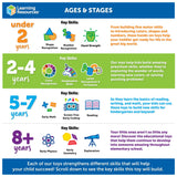 Learning Resources Smart Snacks Abc Lacing Sweets