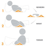 Boon Soak Baby Bathtub with 3 Stages Support Positions - Grey