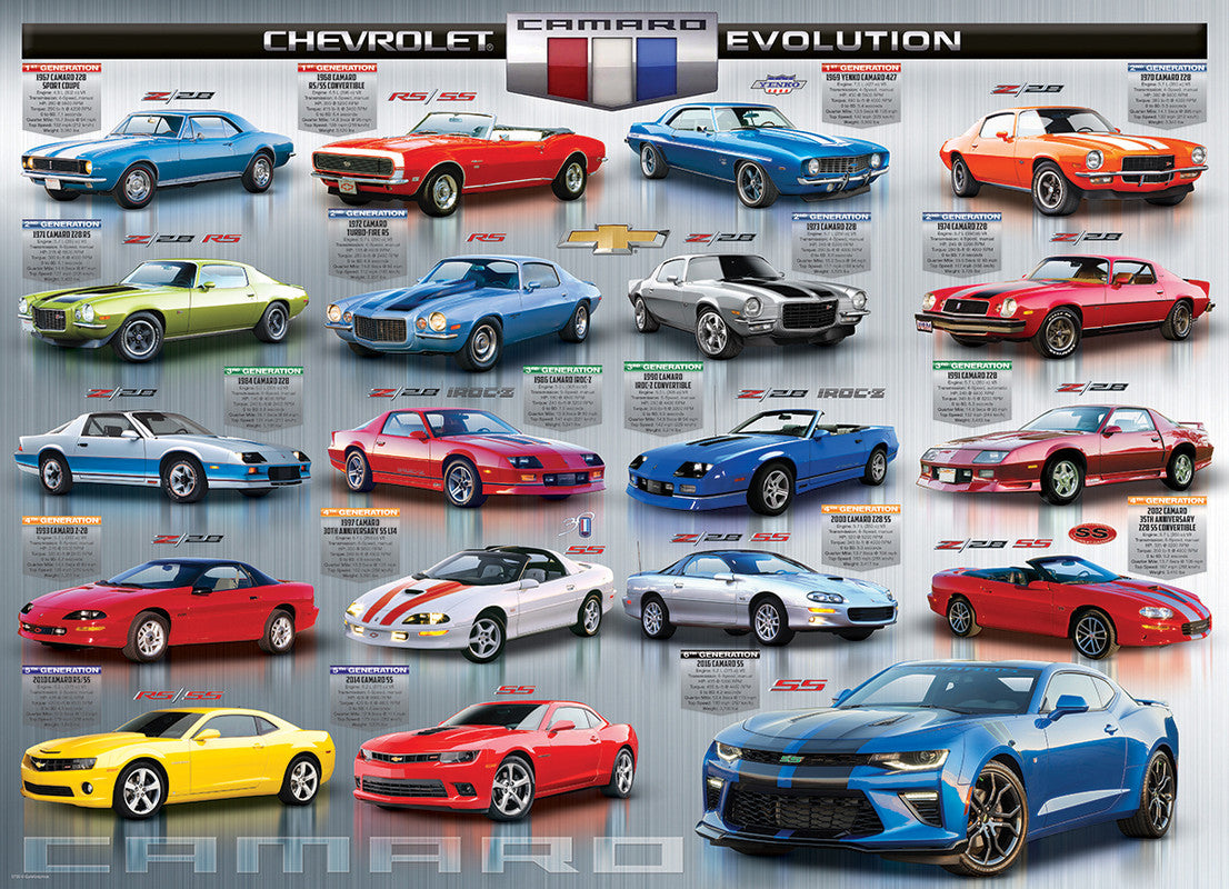 EuroGraphics Chevrolet Camaro Evolution 1000 Pieces Puzzle - Laadlee