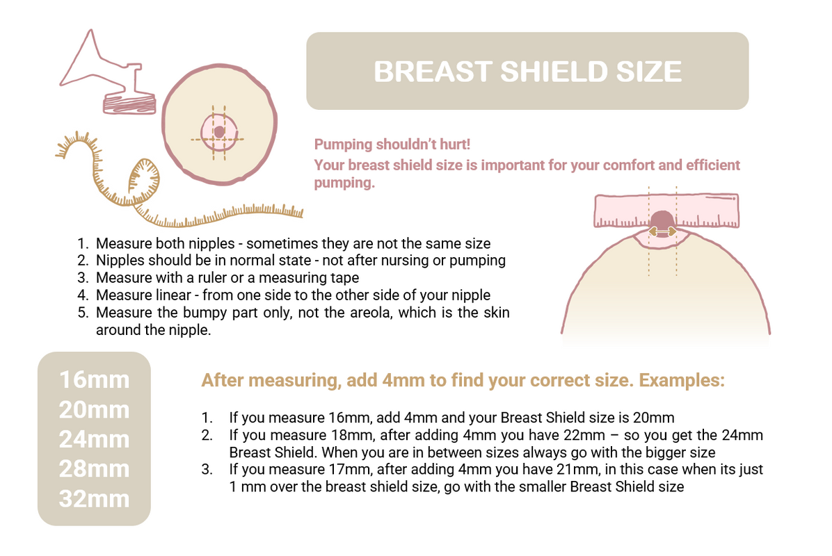 Spectra Breast Shield Set - 28mm - Laadlee