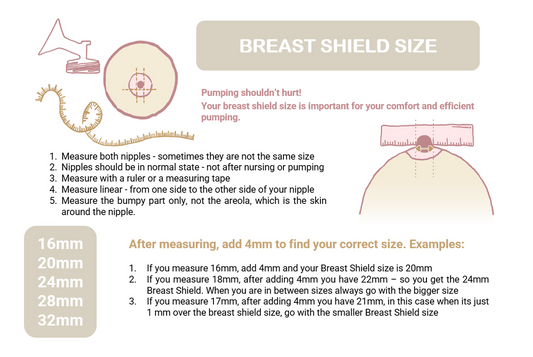 Spectra Breast Shield Set - 20mm - Laadlee