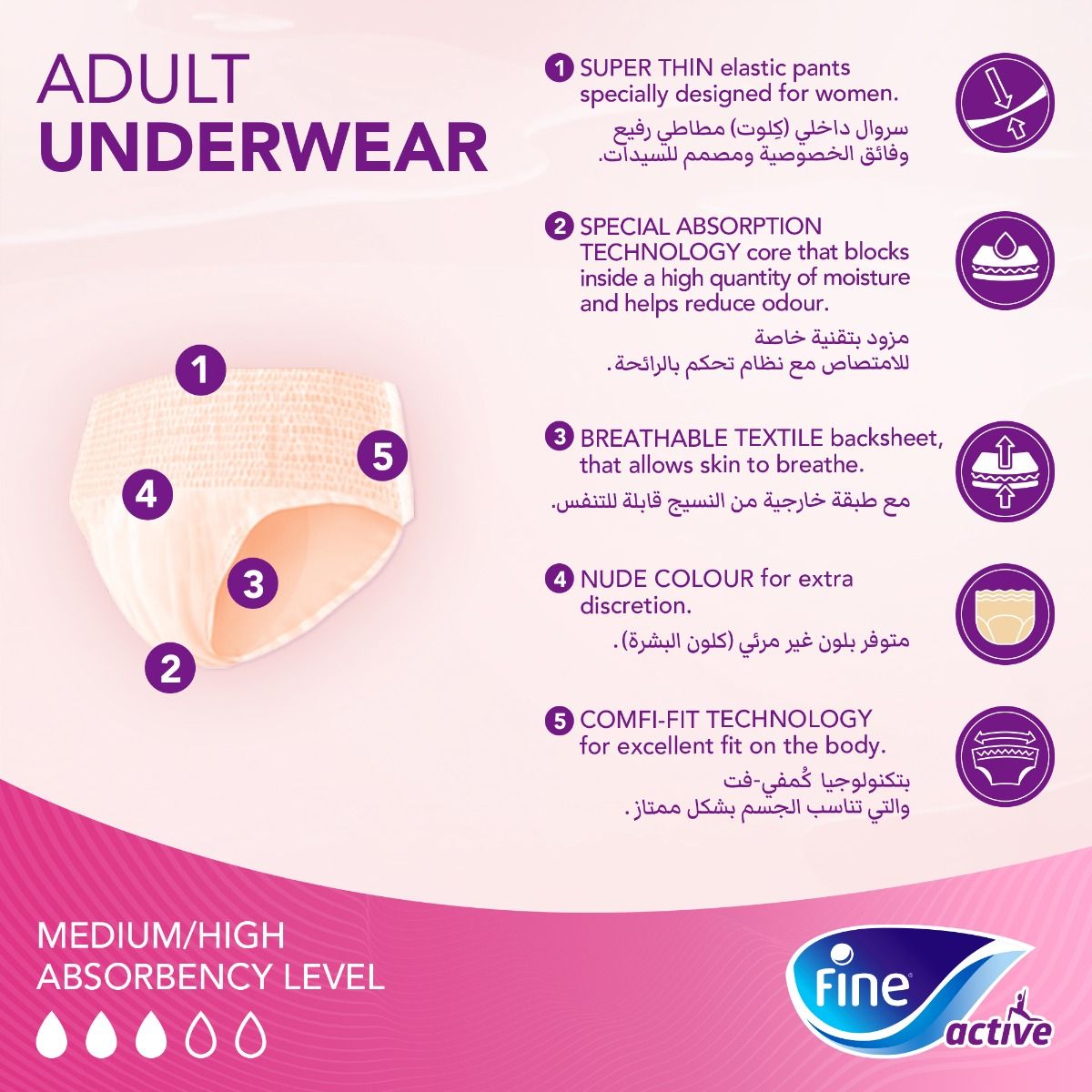 Fine Active Adult Postpartum Underwear for Sensitive Bladder - Medium | Waist 80-120cm | 48 pcs - Laadlee