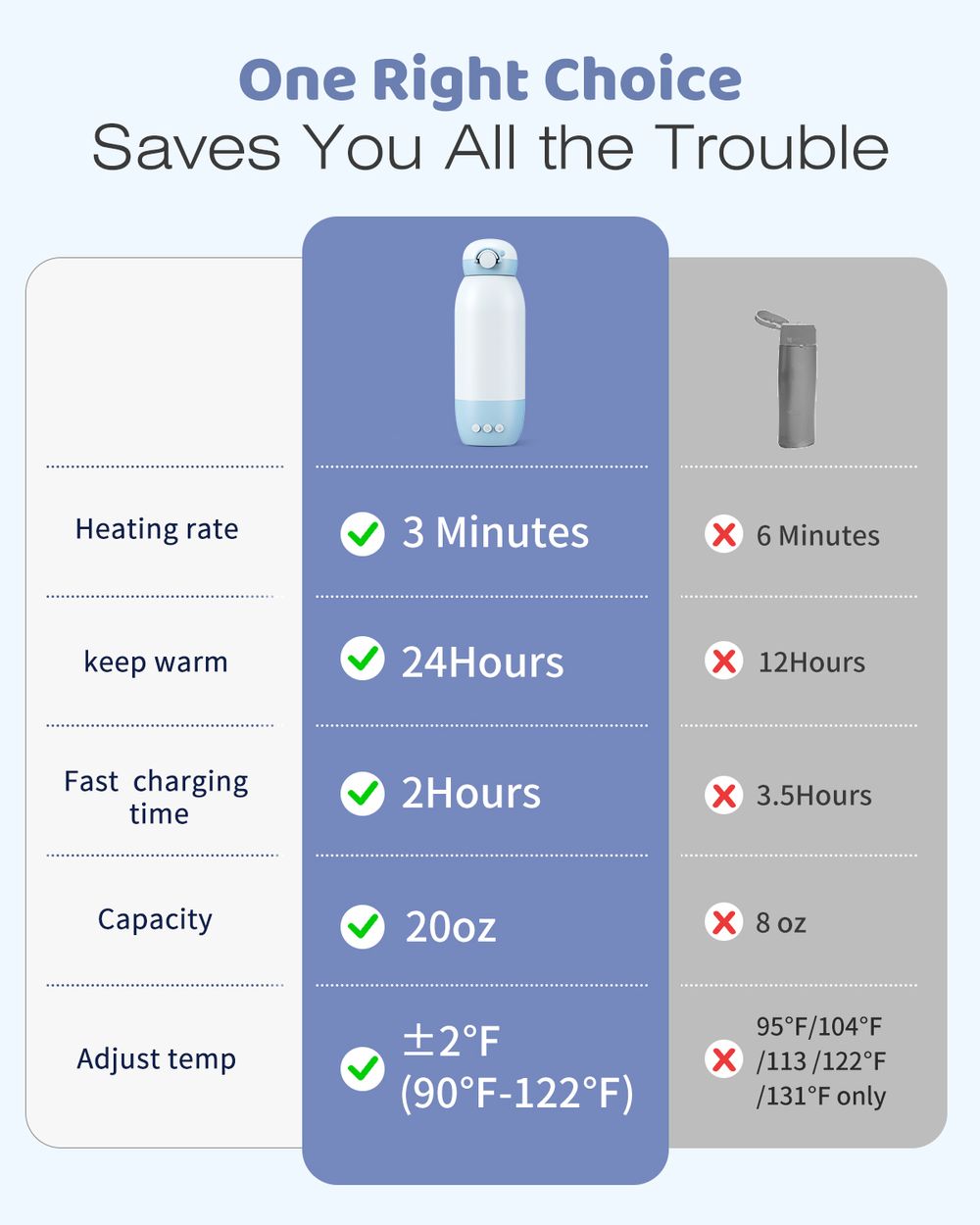 grownsy-portable-bottle-warmer-travel-6