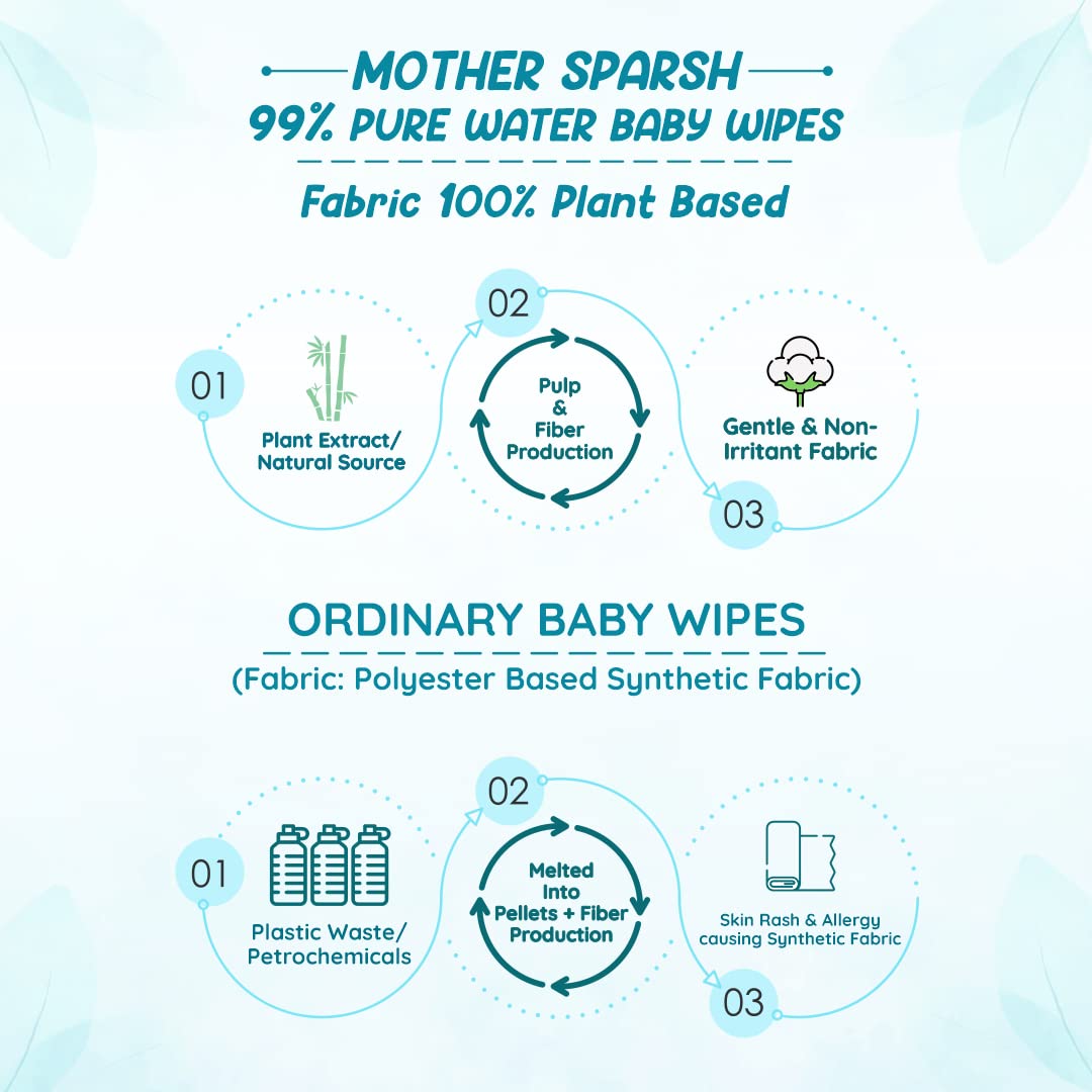 Mother Sparsh 99% Pure Water Baby Wipes - 40pcs (Pack of 4) - Laadlee