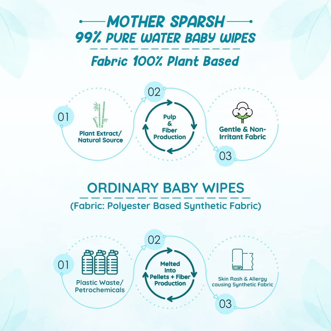 Mother Sparsh 99% Pure Water Baby Wipes - 40pcs (Pack of 4)