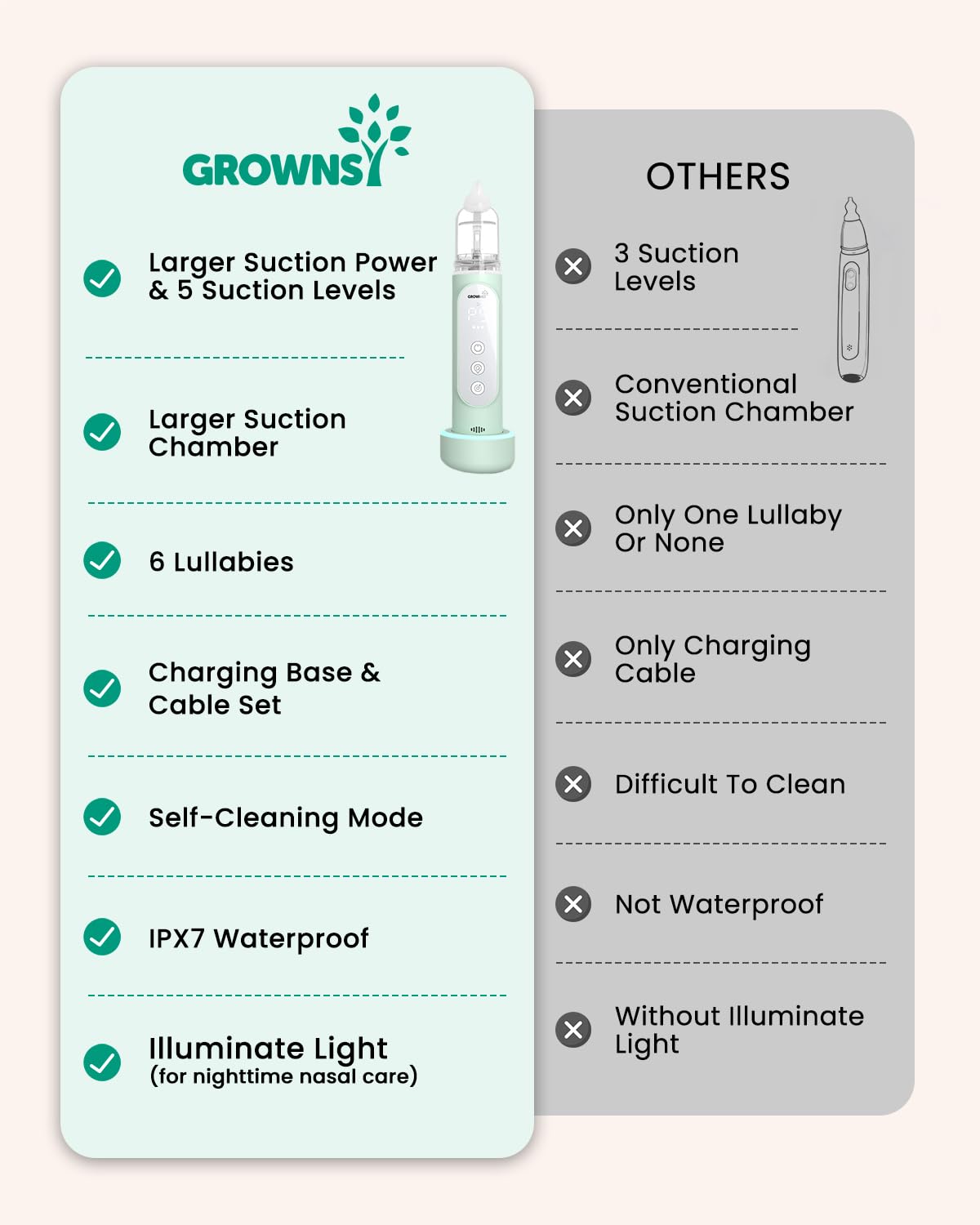 grownsy-upgraded-nasal-aspirator-5-levels-4