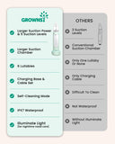 grownsy-upgraded-nasal-aspirator-5-levels-4