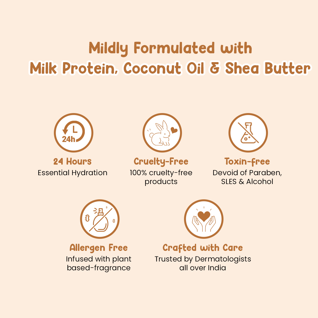 Mother Sparsh Milky Soft Baby Wash & Lotion 200ml - Pack of 2 - Laadlee