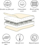 Babyhood Orthopedic Breathe Eze Mattress