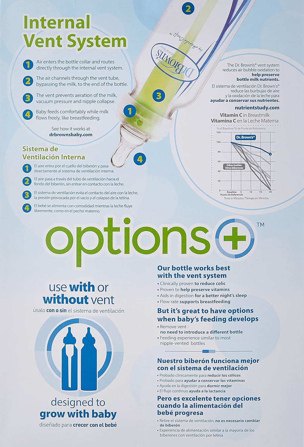 Dr. Brown's Pink Bottle Gift Set Options - Laadlee