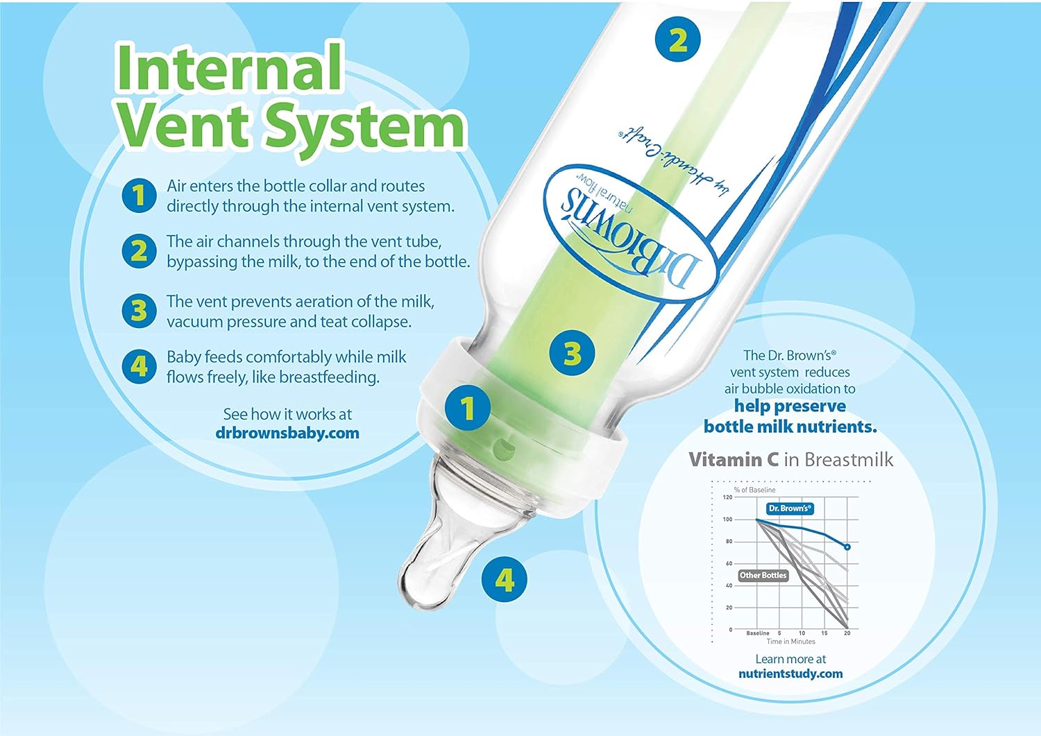 Dr. Brown's PP Standard Bottle 250ml - Laadlee