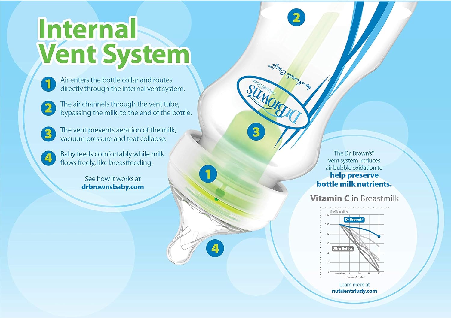 Dr. Brown's PP Wide Neck Options+ Bottle 270ml - Pack of 2 - Laadlee