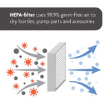 Baby Brezza HEPA Filter For Sterilizer Dryer Advanced