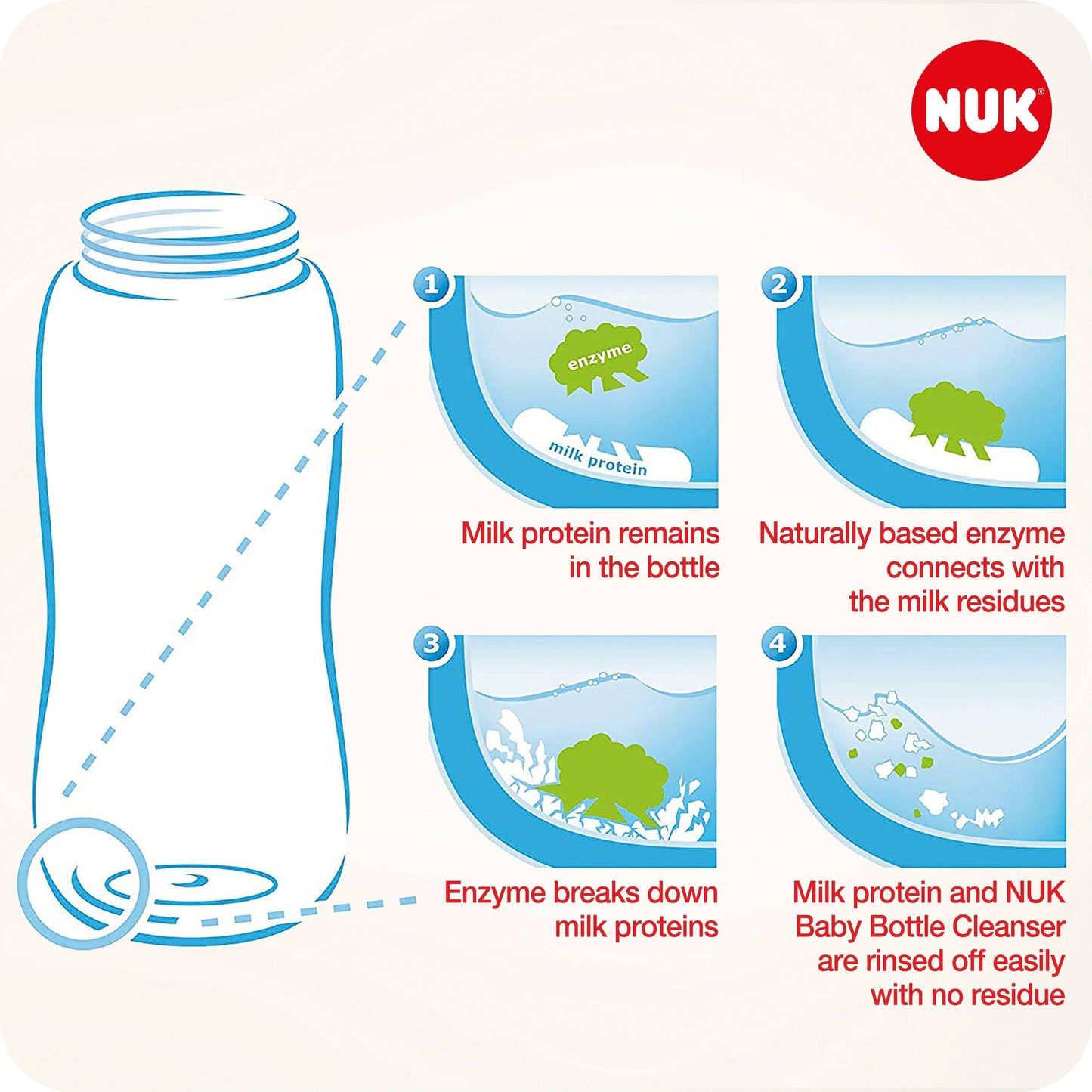 Nuk Baby Bottle Cleanser - 500ml