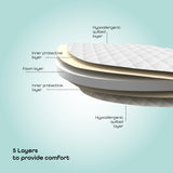 Moon Toddler Crib & Bassinet Mattress - White