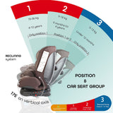 Moon Rover Baby/Infant Car Seat 360?ø Rotate - Brown