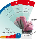 Moon Rover Baby/Infant Car Seat 360?ø Rotate - Pink