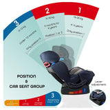 Moon Sumo Baby/Infant Car Seat - Navy Blue