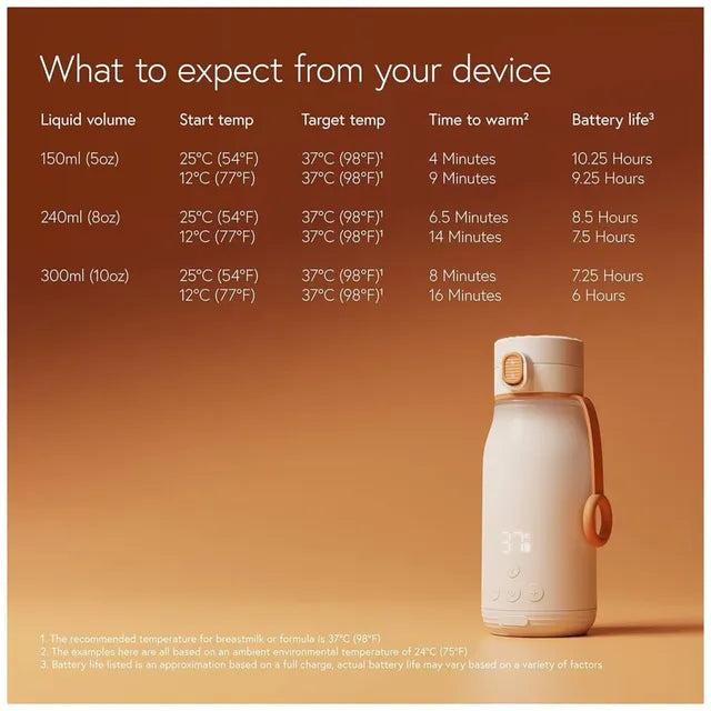 quark-buubibottle-smart-portable-milk-warmer-4