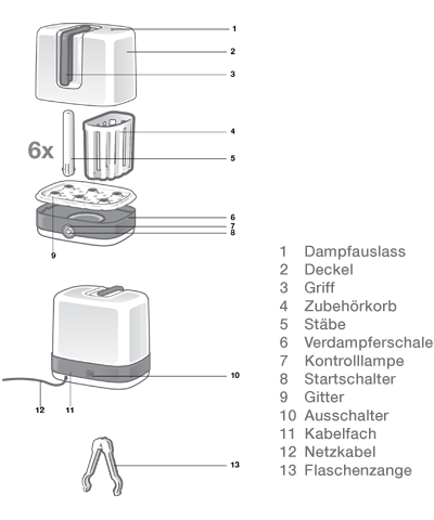 Nuk Vario Express Steam Sterilizer