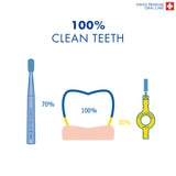 Curaprox Superduo CS 5460 Toothbrush + Duo Holder + Interdental Brush Prime 07 And 09