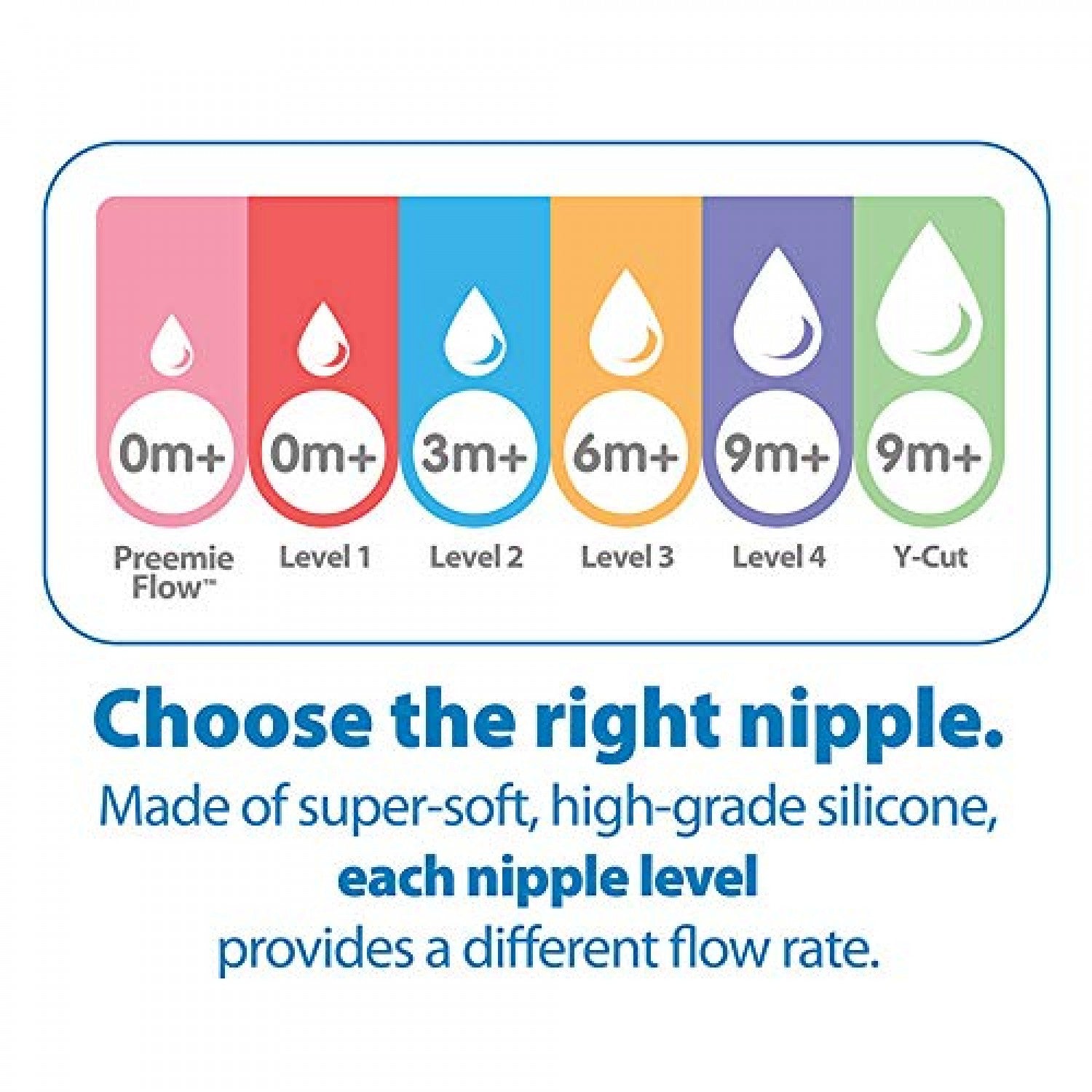 Dr. Brown's Specialty Narrow Feeding System Bottle - 250ml - Laadlee