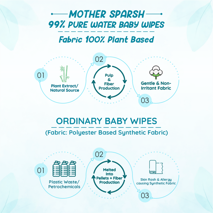 Mother Sparsh 99% Pure Water Baby Wipes - 72pcs (Pack of 8) - Laadlee