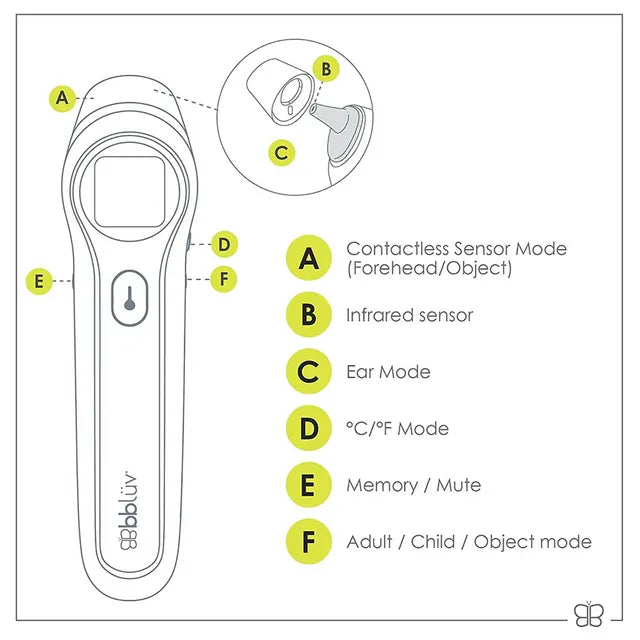 Bbluv Ora Non-Contact & Ear Thermometer - Laadlee