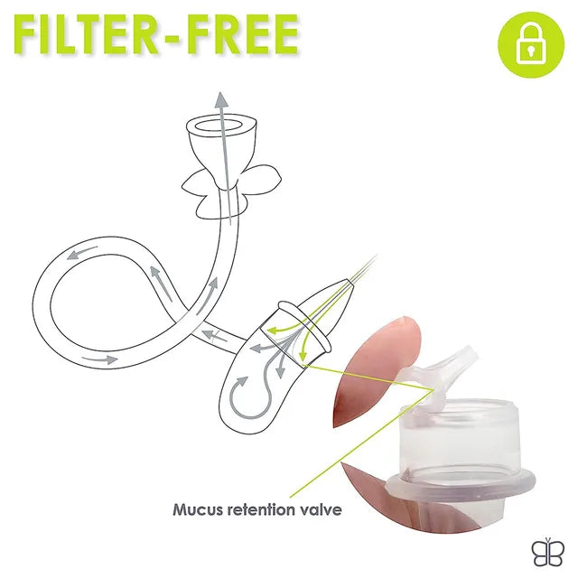 Bbluv Noze Manual Nasal Aspirator - Laadlee