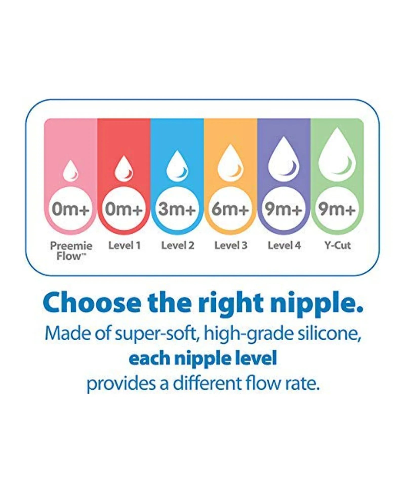 Dr. Brown's Level-3 Silicone Narrow Nipple - Pack of 2 - Laadlee