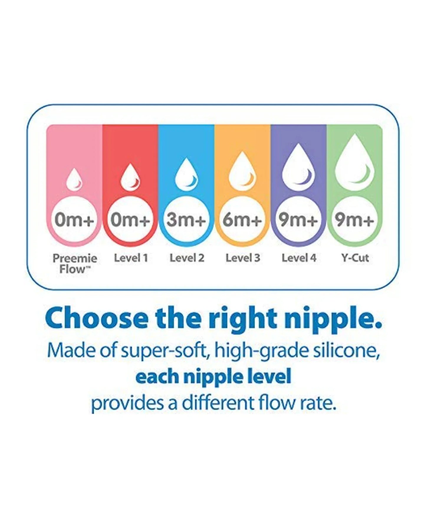 Dr. Brown's Level-3 Silicone Narrow Nipple - Pack of 2
