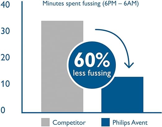 Philip Avent Anti Colic Teat Fast Flow, 4 Holes Normal (Pack of 2) - Laadlee