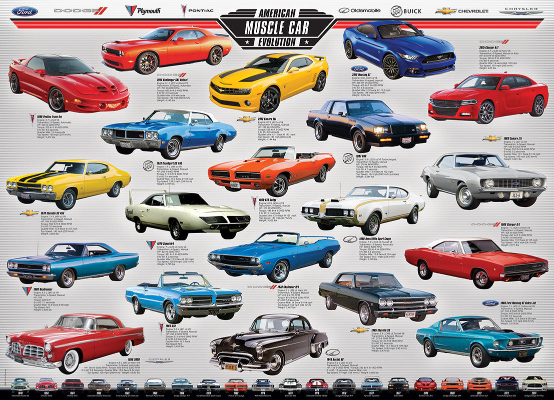 EuroGraphics American Muscle Car Evolution 1000-Piece Puzzle - Laadlee