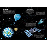 Sassi Travel, Learn and Explore - From The Earth To The Moon - Laadlee