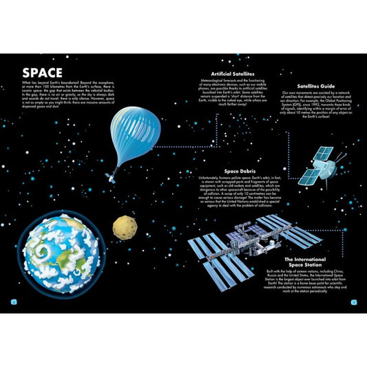 Sassi Travel, Learn and Explore - Space The Solar System - Laadlee